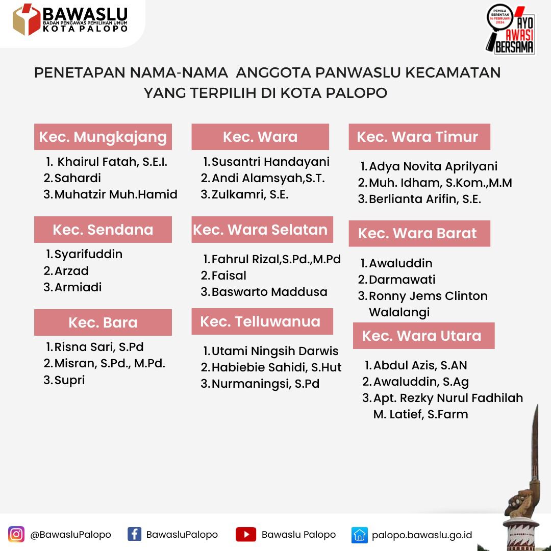 Bawaslu Umumkan 27 Nama Panwascam Terpilih Se Kota Palopo Untuk Pemilu ...