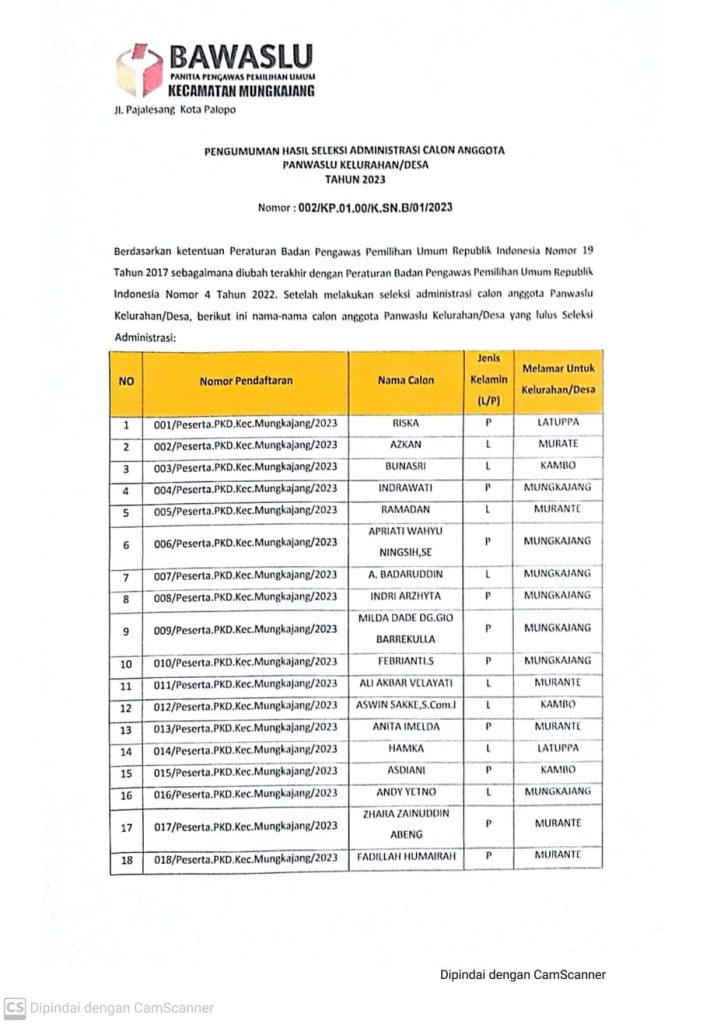 Pengumuman Hasil Seleksi Administrasi Calon Anggota Panwaslu Kelurahan ...